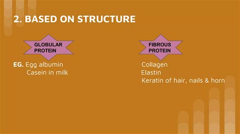 Classification Of Proteins PPT