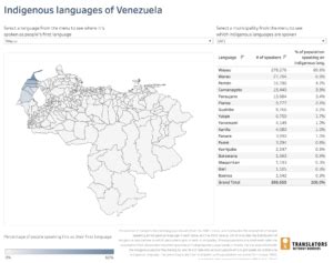 Language Data For Venezuela Translators Without Borders