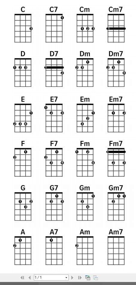 Ukulele Chord Chart Pdf Download Ukeway