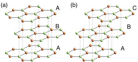 Stacking On The Graphene EurekAlert