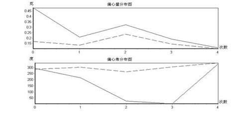 转子动平衡试验报告 范文118