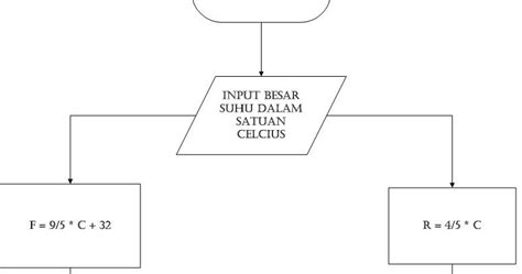 Welcome To My Blog Algoritma Dan Flowchart Konversi Suhu