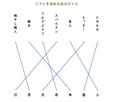 あみだくじの仕組み方 Kec近畿予備校 Kec近畿教育学院 公式ブログ