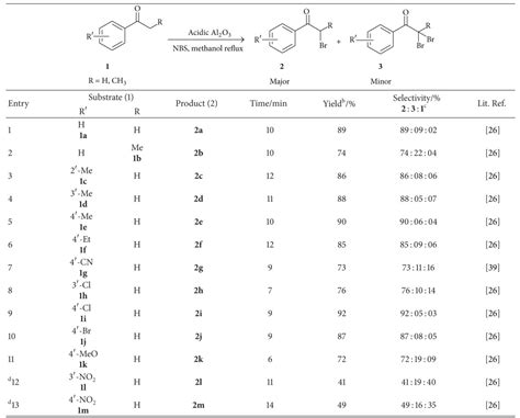 Substrate Directed Regioselective Monobromination Of Aralkyl Ketones