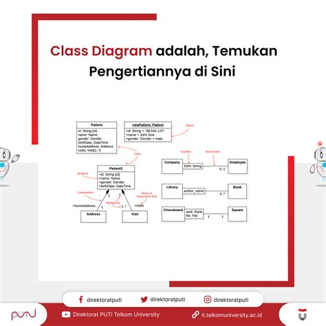 Class Diagram Adalah Temukan Pengertiannya Di Sini