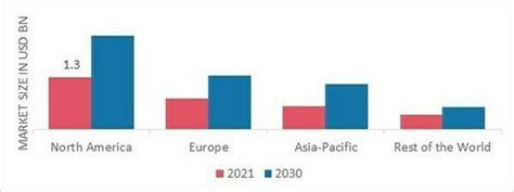 Hospital Beds Market Size Growth Analysis Trends 2032