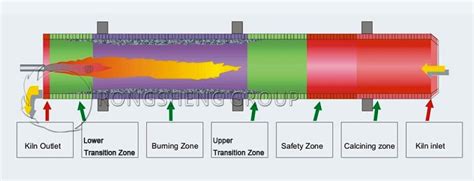 Cement Kiln Refractory Archives Rs Kiln Refractory Bricks