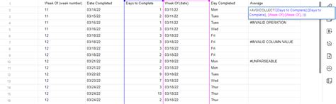 Taking Average With Grouped Values — Smartsheet Community