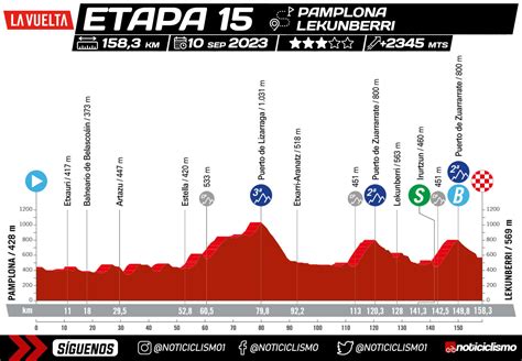 Remco Evenepoel gana en solitario la Etapa 14 de la Vuelta a España