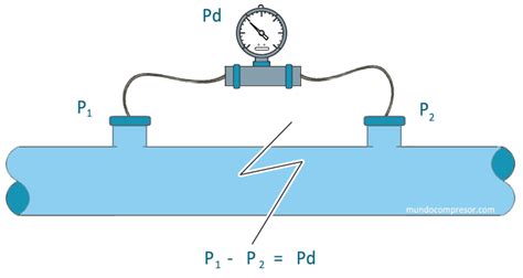 Presión Diferencial Definición