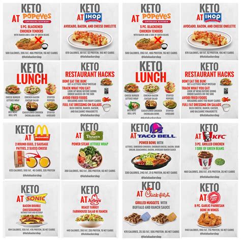 Eating Out Low Carb Keto Meal Plan Keto Diet Recipes Keto Fast Food