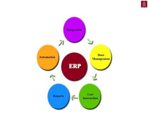 Features of a Good ERP Solution - The Official Cedar Management Blog