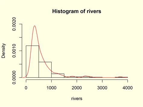 Create A Histogram In Base R 8 Examples Hist Function Tutorial