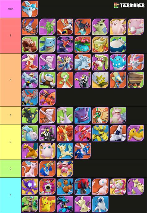 Pokemon Unite Tierlist By Katomatic22 On Deviantart