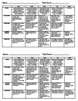 AVID One Pager Rubric by The Can-Do Coach | TPT