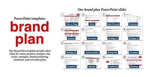 Brand Plan Template Brand Plan Powerpoint Template