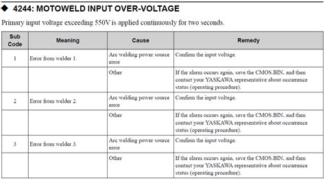 YRC1000 ALARM CODE 4244 MOTOWELD INPUT OVER VOLTAGE Yaskawa Motoman