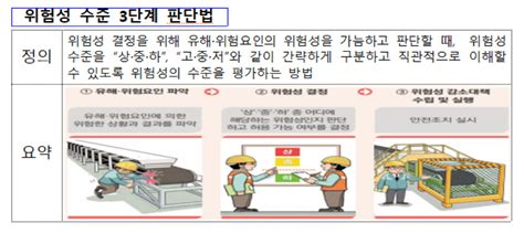 고용부 6월 한 달 전국에서 新위험성평가 설명회 연다