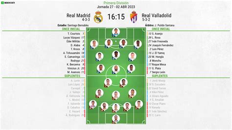 As Seguimos El Directo Del Real Madrid Real Valladolid