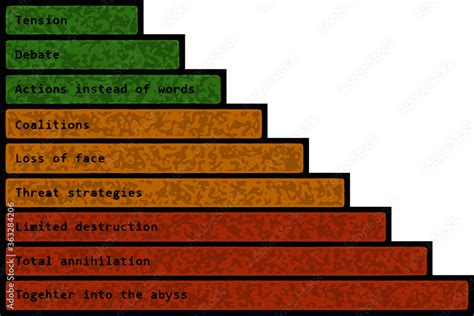 Glasls Nine Stage Model Of Conflict Escalation English Text Stock ベクター