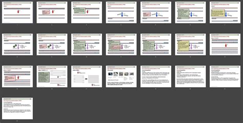 Biologie Unterricht Digitale Folien Genetik Polymerase Kettenreaktion Pcr