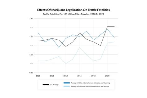 Cannabis et Sécurité Routière Pas d Impact sur les Accidents Fatals