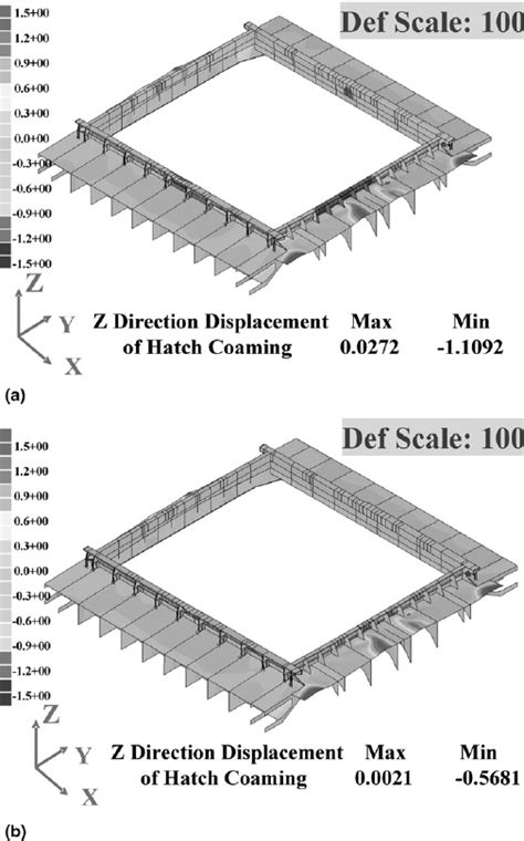 Vertical displacement of hatch coaming predicted by elastic analysis:... | Download Scientific ...