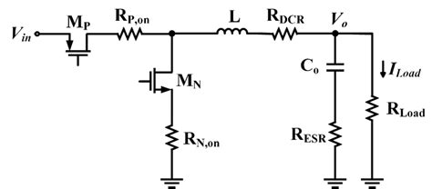 Block Diagram Of Adaptive On Time Aot Buck Converter With Wave Download Scientific Diagram