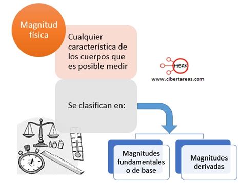 Magnitudes Físicas Física 1 Cibertareas