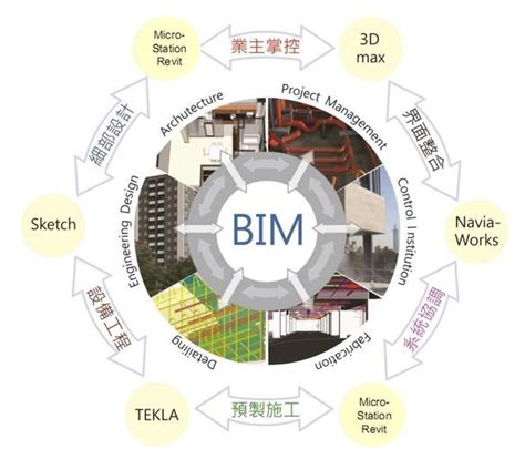 利用bim技术，实现高效建筑设计与施工管理！ Bim免费教程腿腿教学网