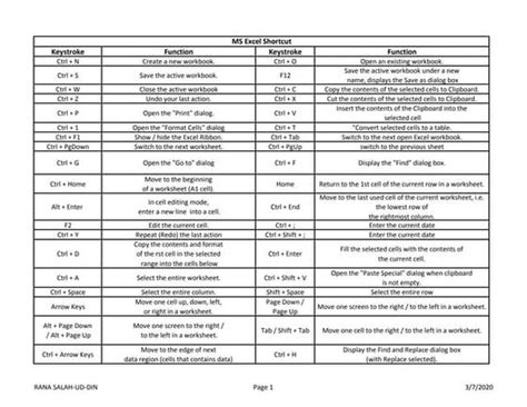 Balochistan Province List Of Tehsils Districts And Divisions صوبہ