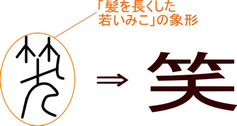 「笑」という漢字の意味・成り立ち・読み方・画数・部首を学習