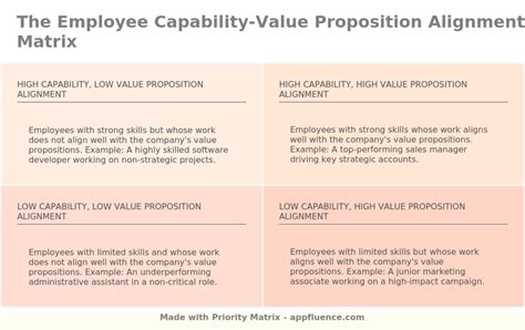 Employee Capability Value Proposition Alignment Matrix [free Download]