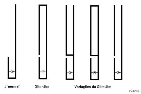 Antena OSJ para VHF e UHF um cabo só in 2024 Ham radio Antennas