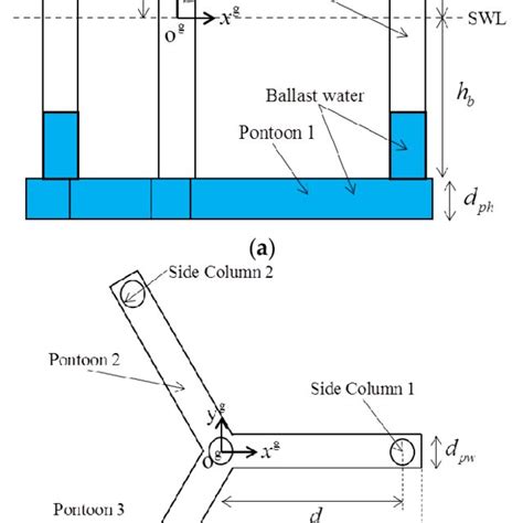 Side A And Top B Views Of The Braceless Semi Submersible Platform