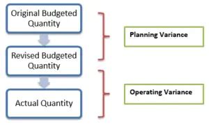 What Are Planning And Operational Variances For Materials Accounting Hub