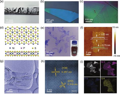 Characterization Of The Nips 3 Flakes A C Bulk Nips 3 Crystals With