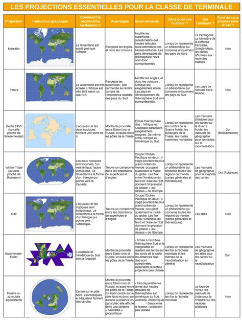 Des Cartes Pour Comprendre Le Monde Classes De M Orjebin