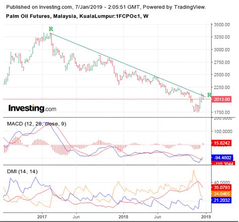 Nexttrade Market Outlook As At January 7 2019