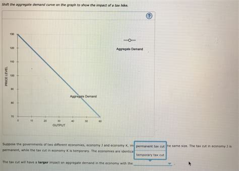 Solved 6 Changes In Taxes The Following Graph Shows The