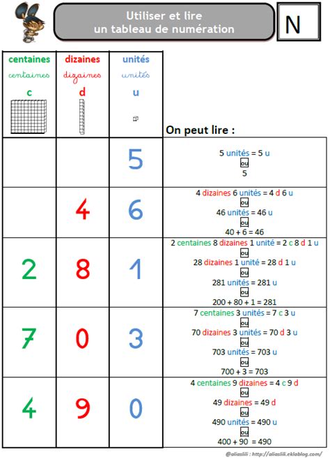 Pin on Pour la rentrée Math lessons Learning math Math for kids