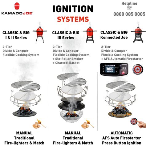 kamado-joe-konnected-big-joe-wifi-charcoal-grill-3 | Birstall Garden
