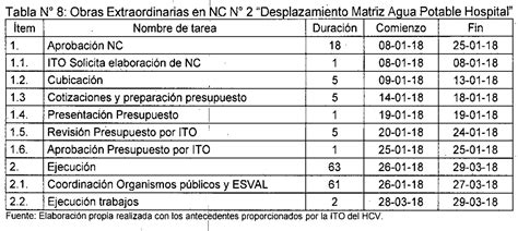 Todos Los Detalles Del Lapidario Informe De Contraloría Que Confirma