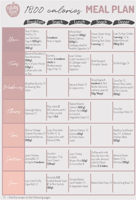 1800 Calories Meal Plan Vicky Ross