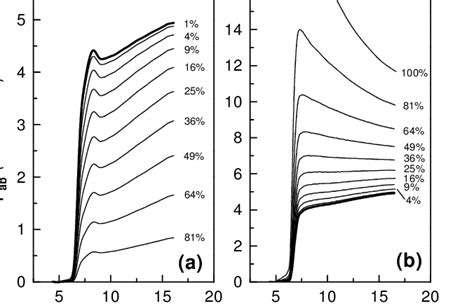 A Resistivity Curves Obtained By Removing The Contribution Of Download Scientific Diagram