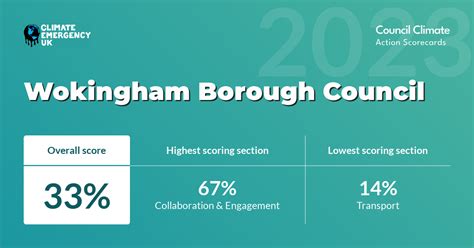 Wokingham Borough Council Climate Action Scorecard Council Climate