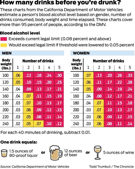 Call For Lower Dui Limit Faces Tough Road