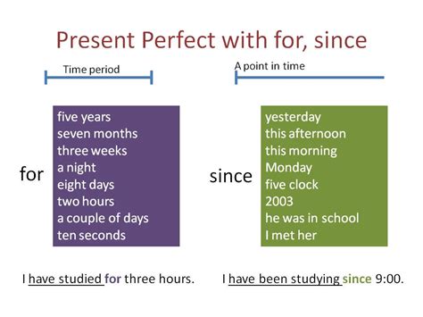 Present Perfect For And Since Learning Global English