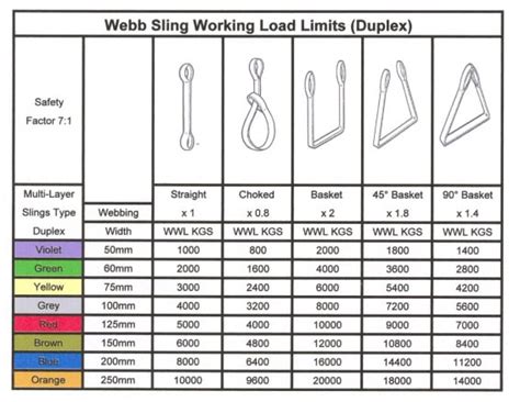 sling ukuran wire rope sling fungsi jenis sling