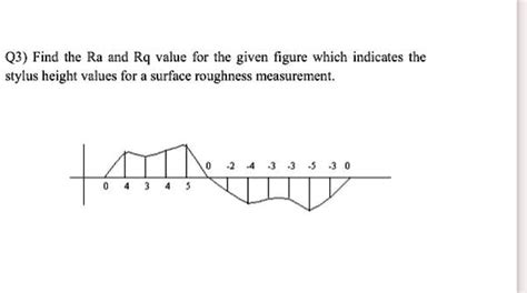 Solved Q Find The Ra And Rq Value For The Given Figure Which